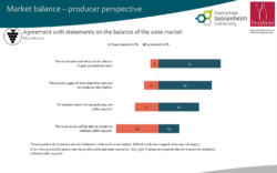 Chart 11: Producer perspective of the wine market balance