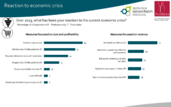 Chart 2: Companies’ reaction to the economic crisis