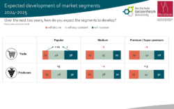 Chart 7: Expected development of market segments for 2024 and 2025